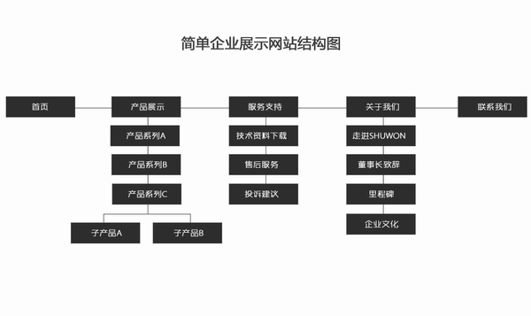 做一个公司网站要多少钱？公司网站制作价格及费用？